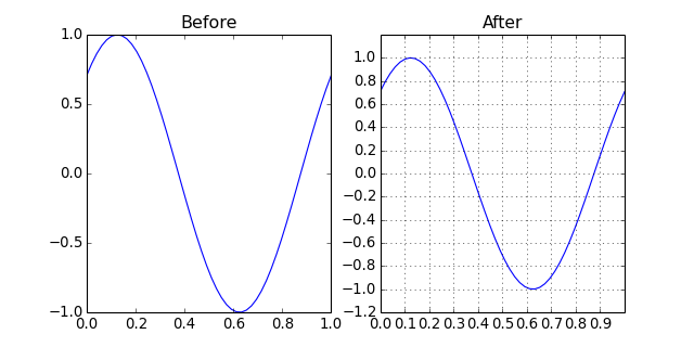 Introduction — python-deltasigma v0.2.0 documentation
